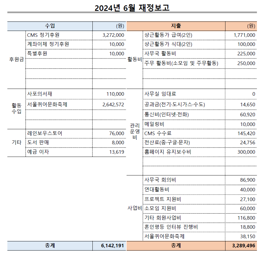 2024년-6월_재정보고