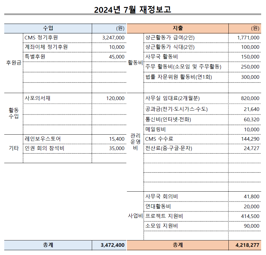 2024년-7월_재정보고