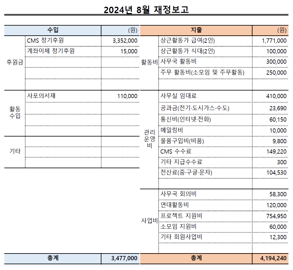 2024년-8월_재정보고