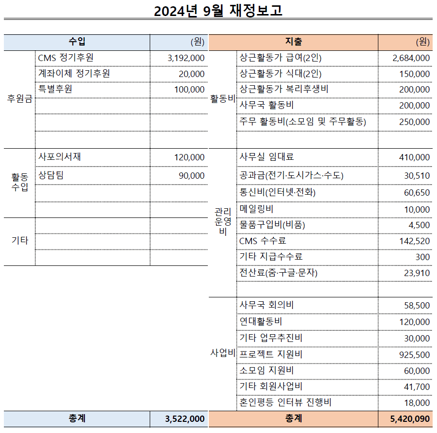 2024년-9월_재정보고